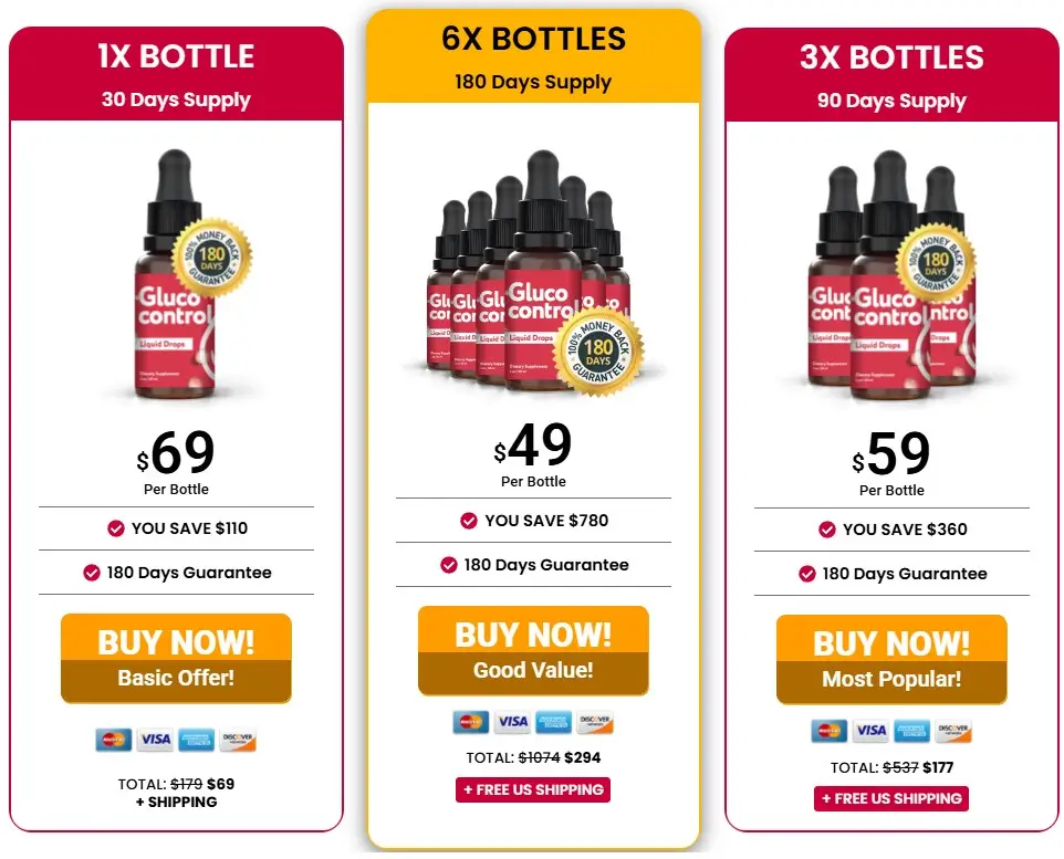 GlucoControl price GlucoControl price